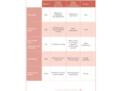 Mes Secrets De Beauté Holistique Sylvie Lefranc -Boutique De Yoga mes secrets de beaute holistique 170790238065cc85ac3ecb5