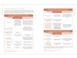 Soulager La Douleur Grâce Au Yoga Yael Bloch -Boutique De Yoga soulager la douleur grace au yoga 1670244609638de9018e275